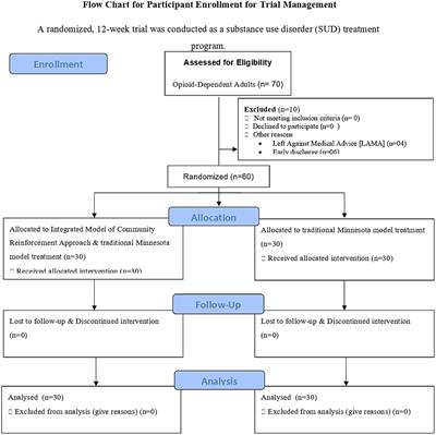 The effectiveness of the community reinforcement approach (CRA) in the context of quality of life and happiness among people using drugs